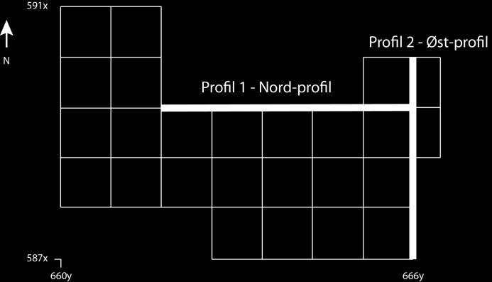 Lag 2f Som 2e, men noe mørkere og mer organisk. Trolig resultat av en forstyrrelse. Lag 3b Rødbrun silt og sand. Mulig redeponerte masser fra lag 2 og 3.