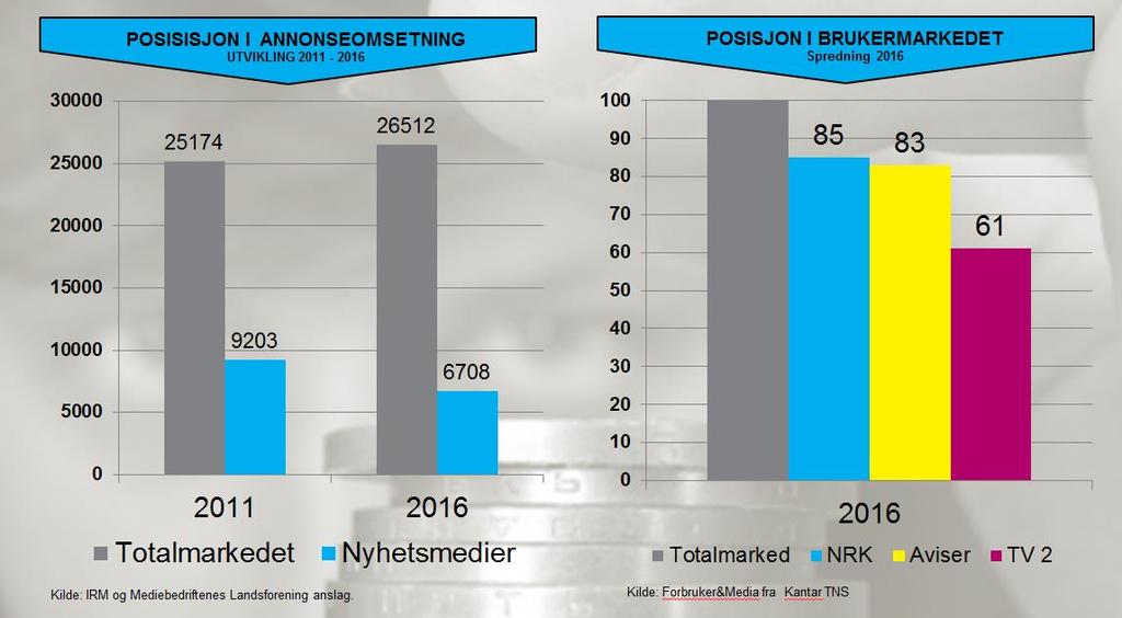 Side 5 kombinasjon av teknologiske, økonomiske og markedsmessige utviklingstrekk og hvilken effekt disse endringene har for journalistikken og for samfunnet.