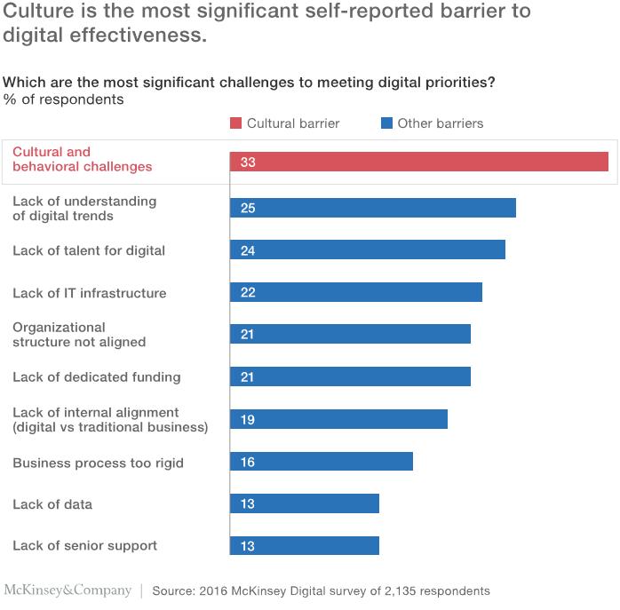 https://www.mckinsey.