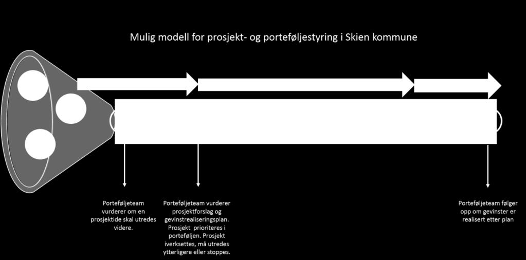 Systematisk Implementere metodikk for oppfølging slik at