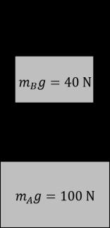 1.10. T esker med henhldsvis masse m A g m B er knyttet sammen med en masseløs snr sm vist i figuren. En kraft F drar i eskene slik at de beveger seg med knstant hastighet på v = m/s ppver.