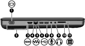 Komponenter på venstre side MERK: Utseendet til datamaskinen kan avvike noe fra illustrasjonen i denne delen.