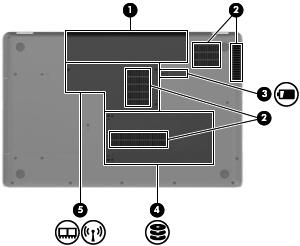 Komponenter på undersiden Komponent Beskrivelse (1) Batteribrønn Inneholder batteriet. (2) Luftespalter (4) Kjøler ned interne komponenter ved hjelp av luftgjennomstrømning.