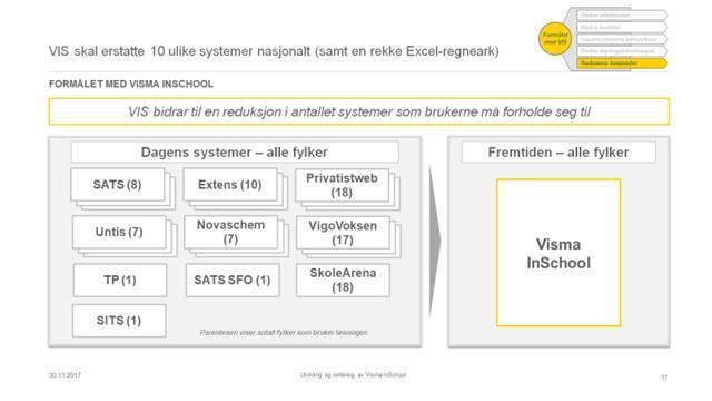 12/19 Referatsaker - 19/00045-1 Referatsaker : Endelig rapport fra selskapskontroll - VIGO (endret) (L)(44232) Revisjonsrapport fra Revisjon Midt-Norge SA - Nytt skoleadministrativt system Visma