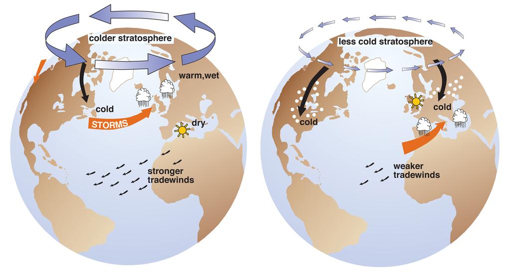 The Arctic Oscillation (AO): Figure: