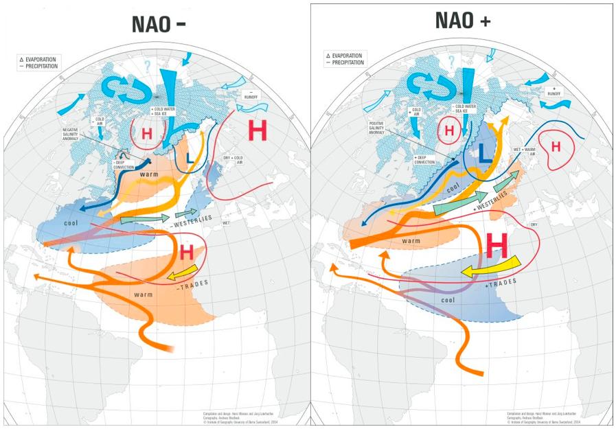 The North Atlantic Oscillation