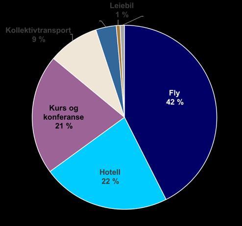 Prosjektets målsetting Resultatmål: Etablere strategi prosess og utvikle en kategoristrategi for