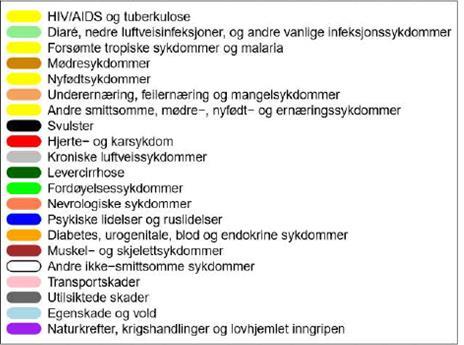 dør for tidlig i Norge tilskrevet PM 2,5 FHI rapport