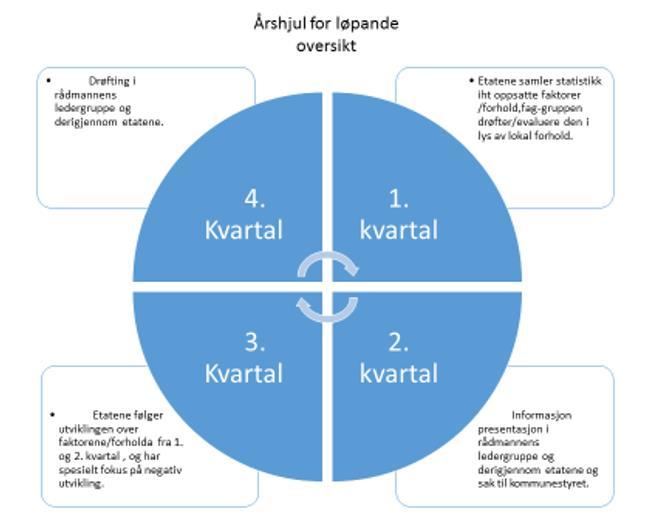 ÅRLEG OPPDATERING AV LØPANDE