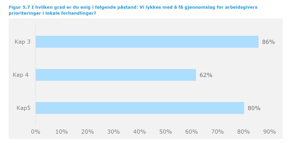 FOU om lokale