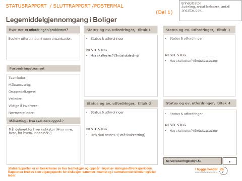 STATUSRAPPORT / SLUTTRAPPORT / POSTERMAL (del 1) Legemiddelgjennomgang i Boliger Enhet/Dato: Avdeling, antall pasienter/senger, antall ansatte, osv Her skal teamet beskrive utfordringen i egen