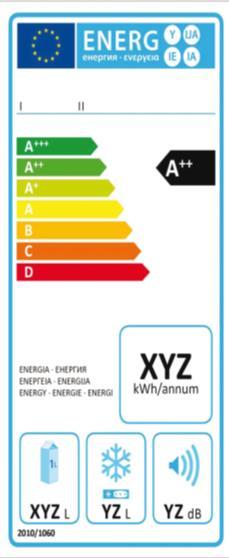 Kombiskap energiklasser i Norge 2008-2015 100