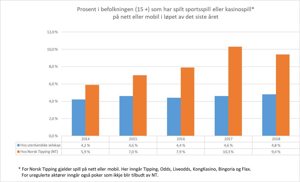 Kven er nettspelarane og korleis spelar dei?