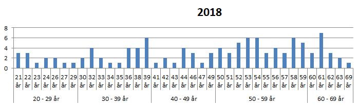 Scenario Med slikt utgangspunkt har ein sett behov fram mot år 2040 i høve til 3 modellar: 1. Vi held fram som i dag 2. Maksimering av bemanning 3.