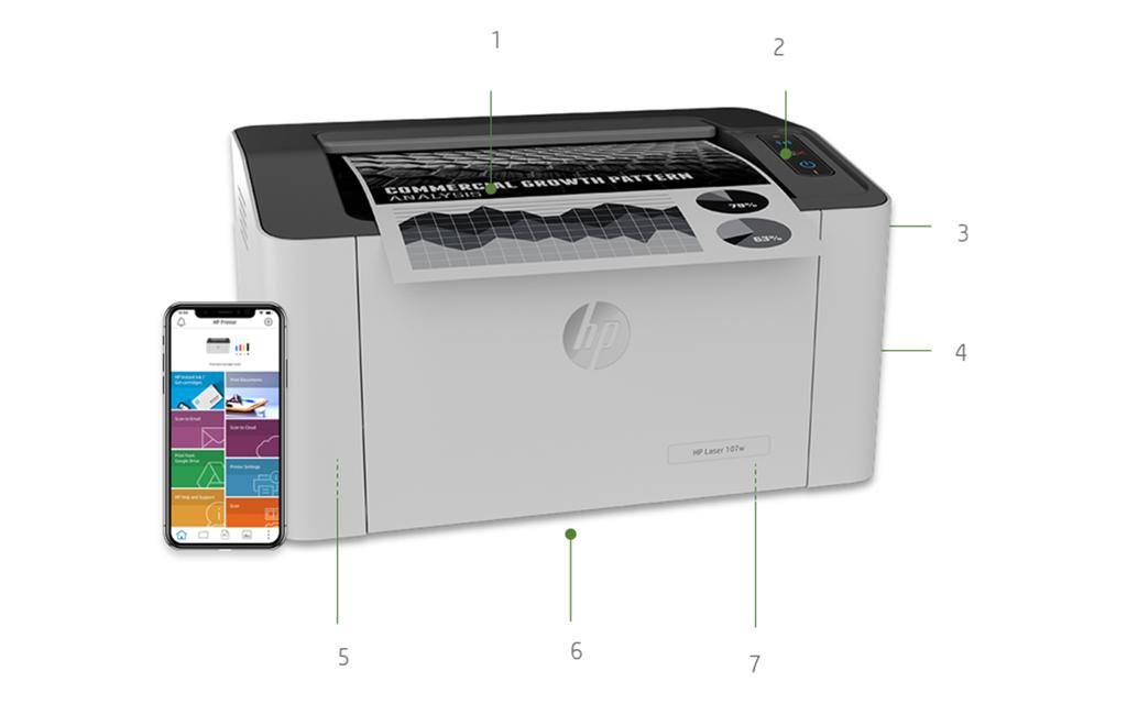 Produktomvisning vist 1. 100-arks utskuff 2. LED-kontrollpanel 3. Hi-Speed USB 2.0-port 4. 20 spma4 5. Innebygd trådløst nettverk; Wi-Fi Direct-utskrift (kun w-modell) 6. 150-arks papirskuff 7.