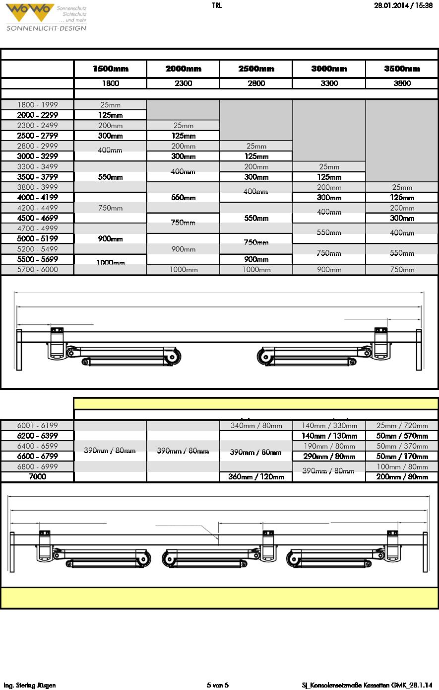 Teknisk informasjon Plassering av armfeste Markise: med 2 armer Totalbredde mm Utfall mm 1800-1999 25 mm 2000-2299 1500 2000 2500 3000 3500 2300-2499 25 mm 2500-2799 300 mm 2800-2999 25 mm 3000-3299