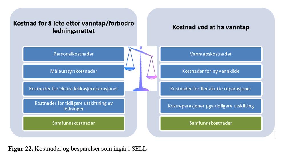 Et klart definert