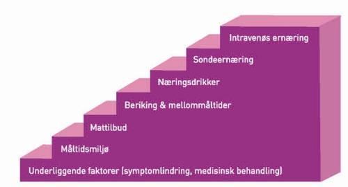 Nyansatte skal så tidlig som mulig gjennomføre E-læringsprogrammet «Velkommen til bords», og få gjennomgang av screeningverktøy og interne rutiner.