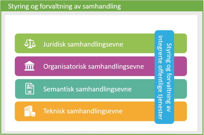 26 4 Avgrensning Merk: Avgrensningene beskrevet her er basert på dagens juridiske og formålsbegrensing. Noen av disse vil nødvendigvis måtte bli justert ift.