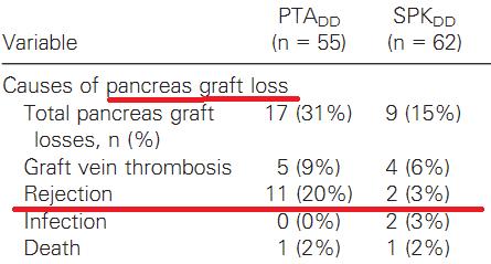 Sectionofof Nephrology.