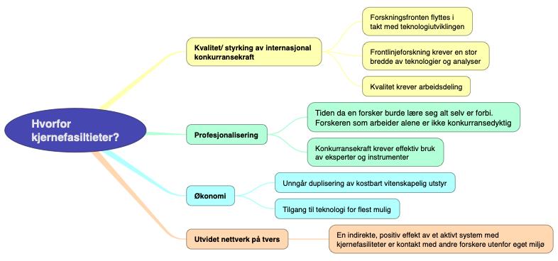 Hvorfor