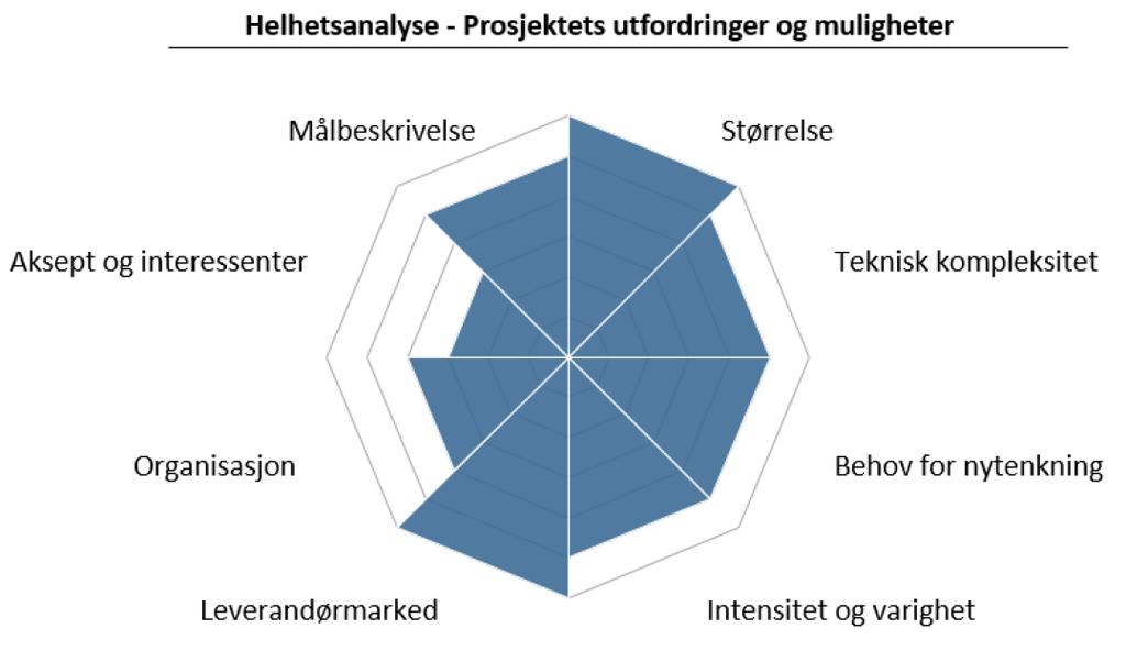 Hva koster Nord-Norgebanen? Usikkerhetsdrivere (U) og Kostnadselementer og estimatusikkerhet (K) og det ble gjort trippelanslag for hver enkelt gruppe. Figur 10 Situasjonskart.