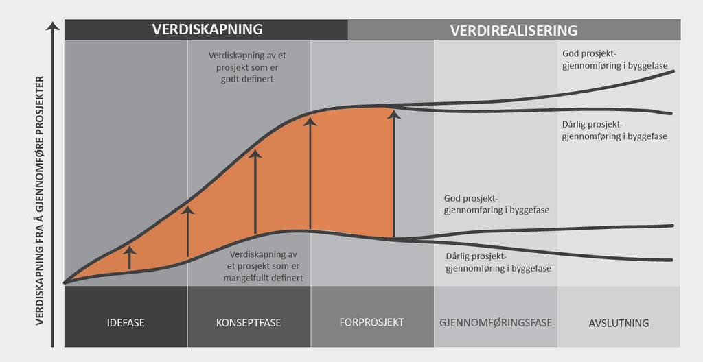 Involvering av aktørene tidlig Samspill prosjektutvikling: - Smarte løsninger innovasjon -