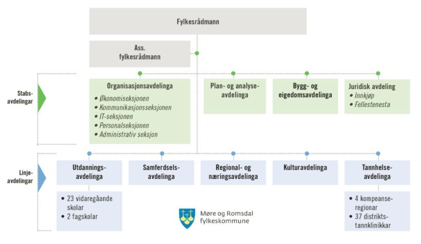 Møre og Romsdal