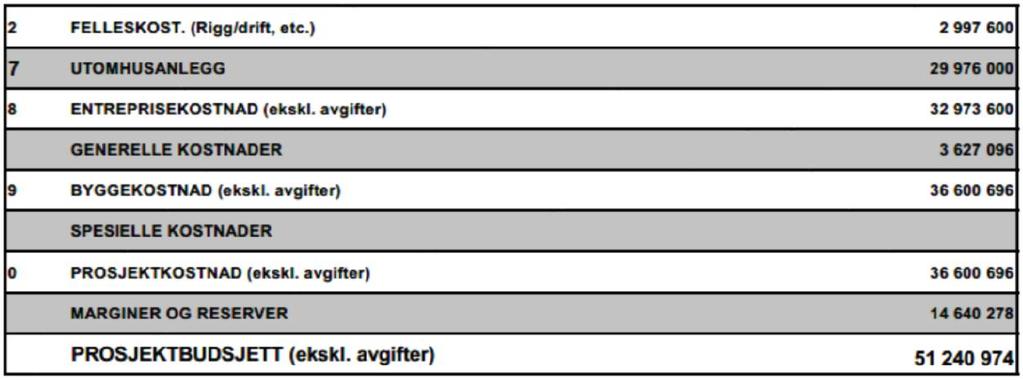 Tiltaket er beskrevet i kap 3.6 og 3.7 i dokumentet «Kalkyle grunnlagsinvisteringar i Hemsedal» datert 04.02.2019. FIGUR 6. TILTAK NR. 7 - NY VEIFORBINDELSE MELLOM RV52 OG LAUPARVEGEN 8.