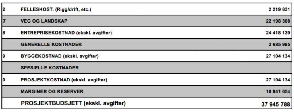 parkering for sentrum og som innfartsparkering for turistområdet (KP1) Tiltaket er mer utførlig beskrevet i dokumentet «Kalkyle grunnlagsinvisteringar i Hemsedal» datert 04.02.