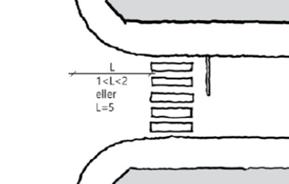 4.3 Gangfelt Figur D.34 fra N100: Plassering av gangfelt i gater. N100: Gangfelt skal utformes som ordinært oppmerket gangfelt eller som opphøyd gangfelt.