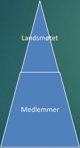 Rettslig grunnlag Culpa / organansvar Arbeidsgiveransvaret: Skadeserstatningsloven 2-1