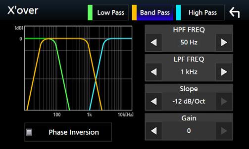Lydkontroll 3 Still inn hver parameter som følger. Når høyttalernettverk er angitt til 3-veis: [HPF FREQ] Justering av høypassfilter.
