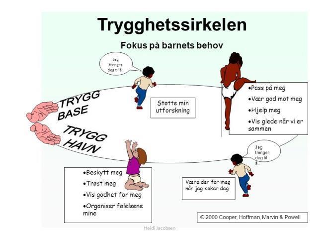 Overgang fra hjem til barnehage, fra Krabba til Sjøstjerna og fra barnehage til skole Vi ønsker at alle overgangene skal være så myk og god for det enkelte barn som mulig.