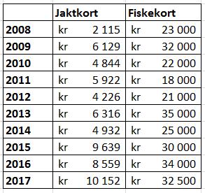 Innstilling til vedtak: