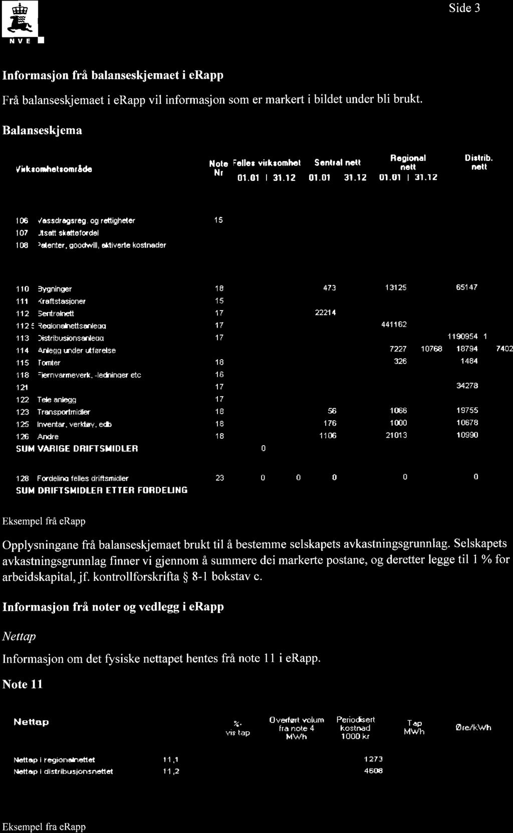 12 SUM IHMATEHIELLE EIENDELER D 0 0 0 0 0 D 0 Me (kiltcnidlel 1L nin r 15 473 45 13125 % 15514756543131 1L Kraftstasjoner 15 Sentralmtt 17 22214 4552) % Regionaheflsanlegg 17 441152 @151 ii