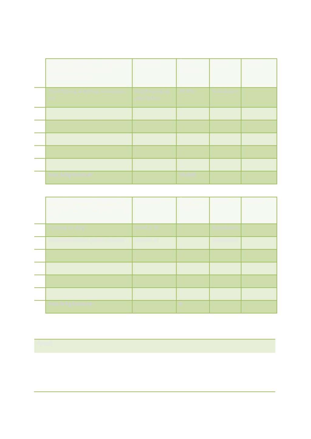 3. Driftsplan for planperioden (frivillig utfylling) nr Løpende oppgaver; årlig (f eks rydding, vasking, tilsyn, planklipping etc.