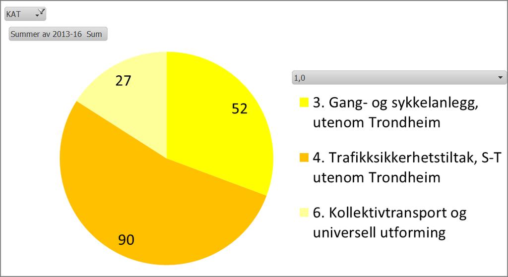 Investeringer