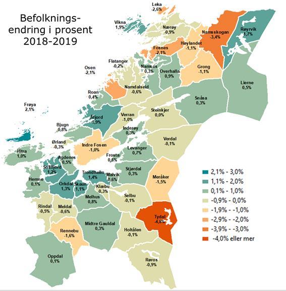 Utfordringsbildet i fylket Utviklingsgap arbeidsplasser og innbyggervekst vs befolkningsnedgang Størst trykk rundt Trondheim og regionale