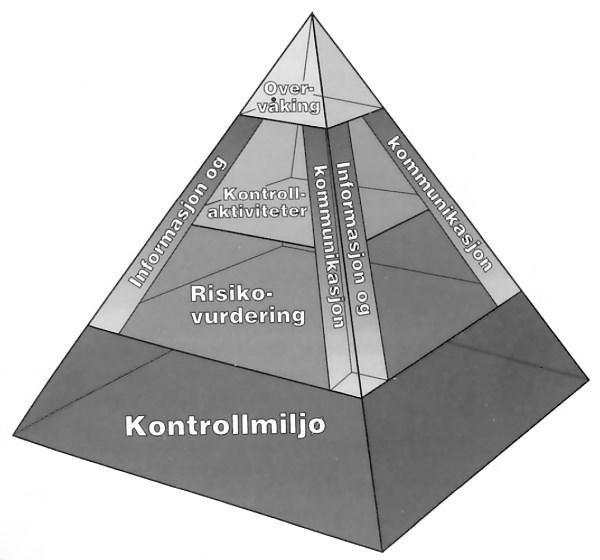 7. Kontrollutvalgets tilsyn med forvaltningen Som det fremgår under forrige kapittel Planer skal kontrollutvalget, på bystyrets vegne, forestå det løpende tilsynet med den kommunale forvaltningen (jf.