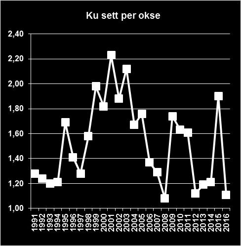 Bestandsplanen angir følgende virkemidler for å nå bestandsmålene: Det tildeles en samlet kvote på 70 dyr. Uttaket skal være størst i slutten av perioden.