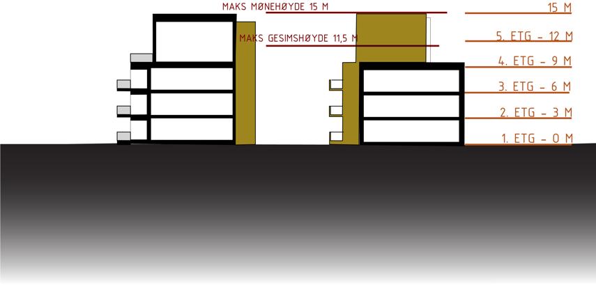 rekkehus, og mer sammenhengende tett/lav bebyggelse.