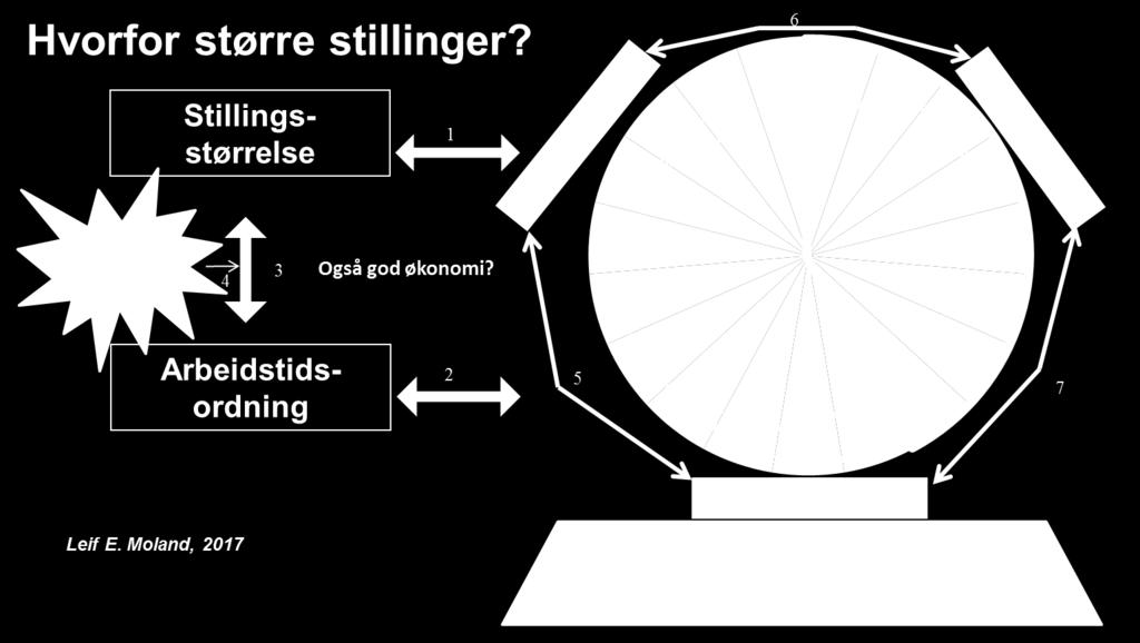 Hvorfor er større stillinger så viktig?