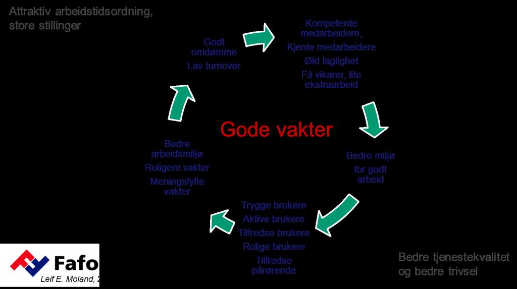 sykepleiere bare til sykepleiefaglige oppdrag. Da tenker jeg på tekniske ting, kreft, samarbeid med sykehus, fastlege og apotek mv.