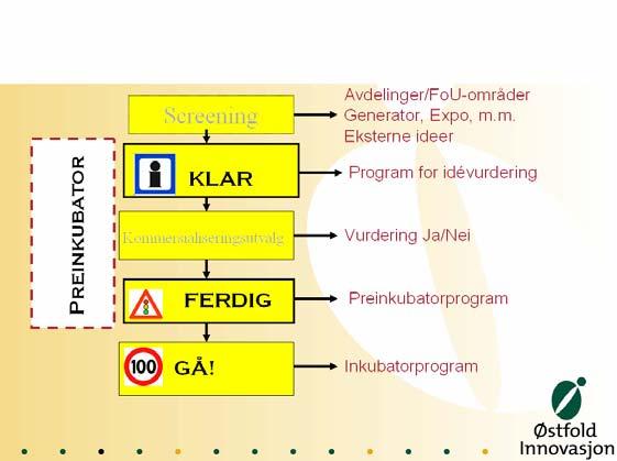 Utvelgelse og bransjefokus Utvelgelse av prosjekter til preinkubator skjer etter vurdering fra kommersialiseringsutvalget basert på en mal for prosjektbeskrivelse.