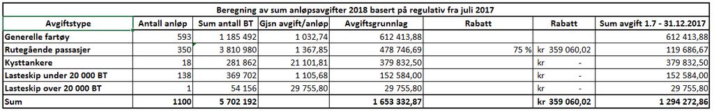 perioden 1. juli 2017 31.