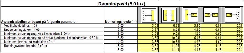 konsulentbeskrivelse