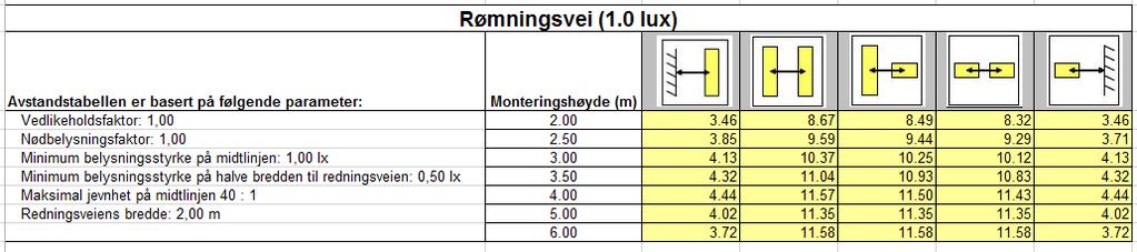 ProLED For mer informasjon www.hls-eltek.