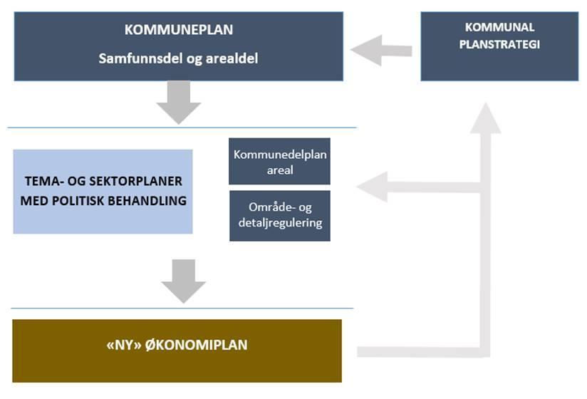 Plansystem for