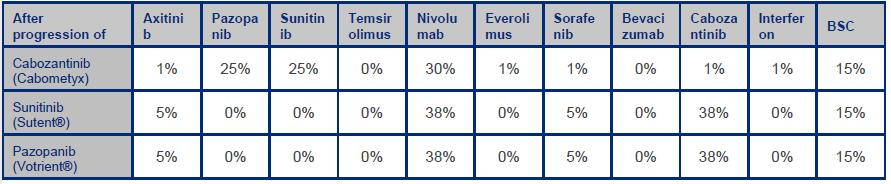 2019-04-30 side 34/59 4.1.2 Kostnader (input data) Innsendt dokumentasjon (input data) Det lagt inn kostnader knyttet til de ulike helsetilstandene i modellen.